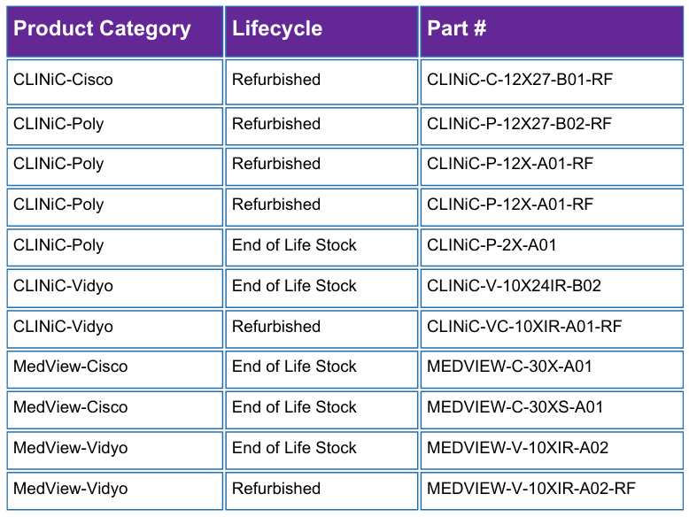 Product Category-1